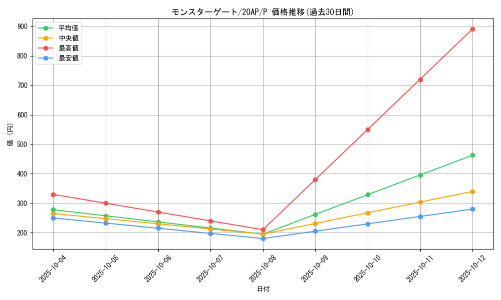 card_11879_series_12519_rarity_2_graph