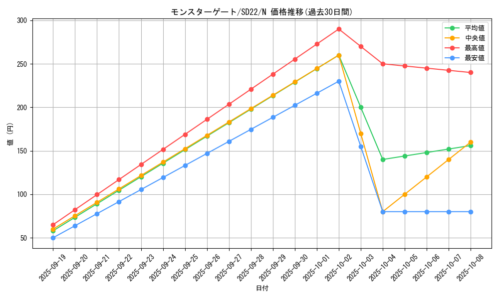 card_11879_series_19145_rarity_1_graph
