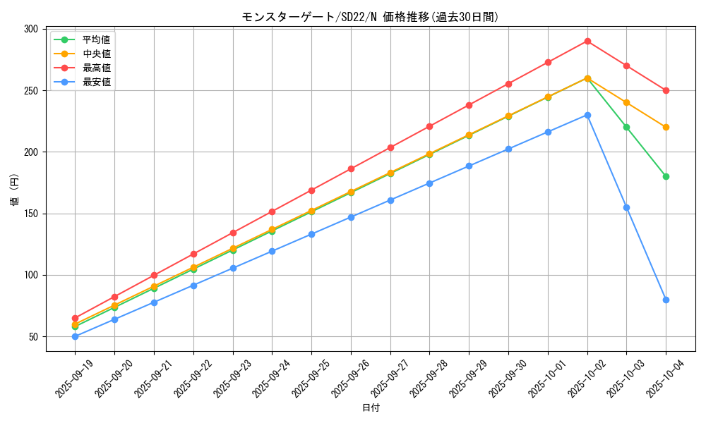 card_11879_series_19145_rarity_1_graph