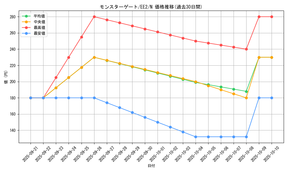 card_11879_series_28978_rarity_1_graph