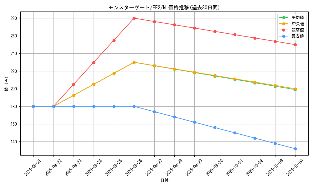 card_11879_series_28978_rarity_1_graph