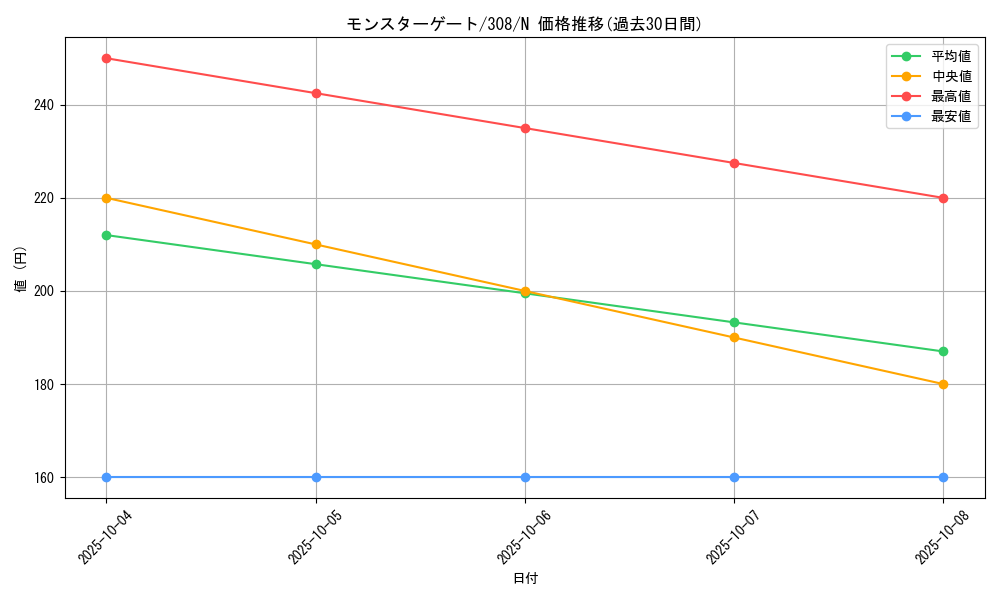 card_11879_series_29196_rarity_1_graph