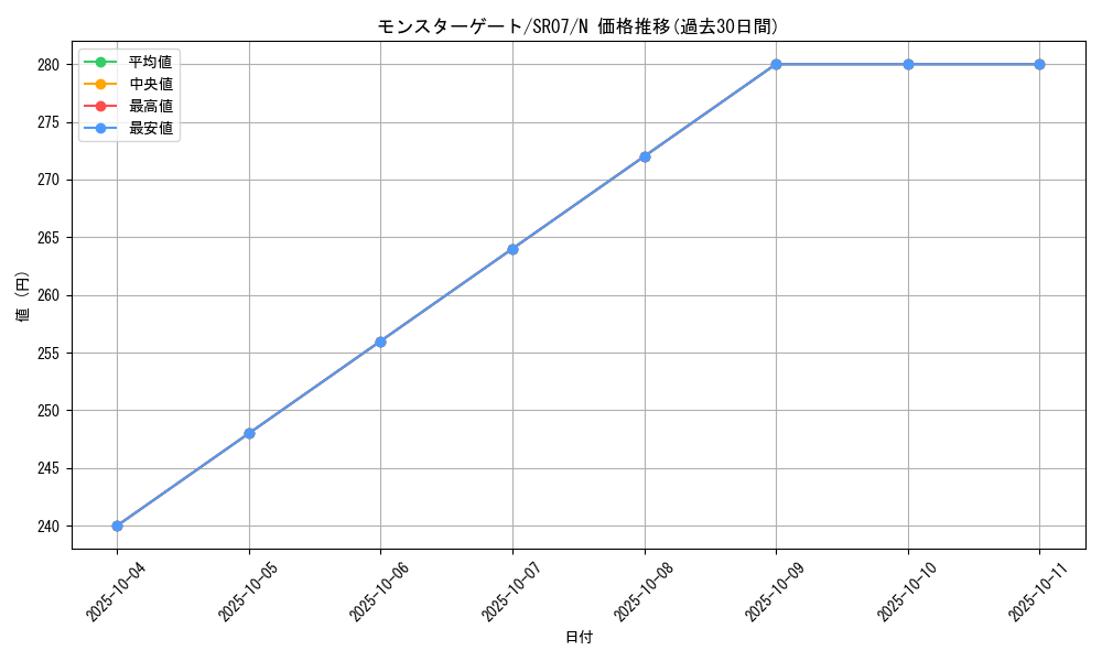 card_11879_series_9939_rarity_1_graph