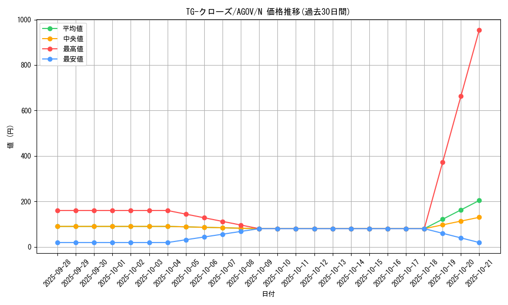 card_1187_series_2325_rarity_1_graph
