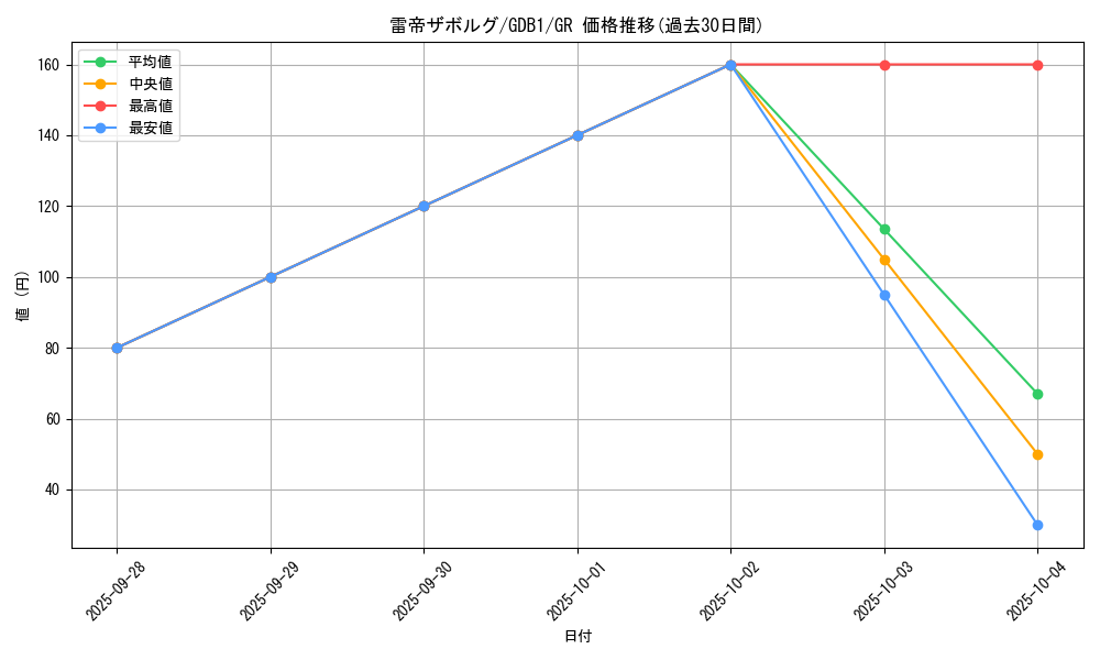 card_11880_series_19079_rarity_15190_graph