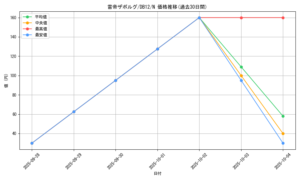 card_11880_series_19156_rarity_1_graph