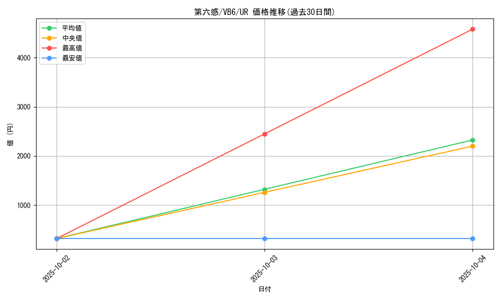 card_11883_series_29399_rarity_7_graph