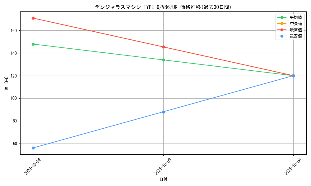card_11884_series_29399_rarity_7_graph