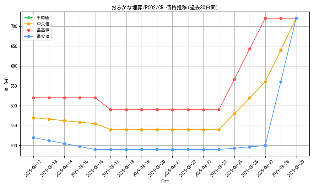 card_11886_series_10878_rarity_1299_graph