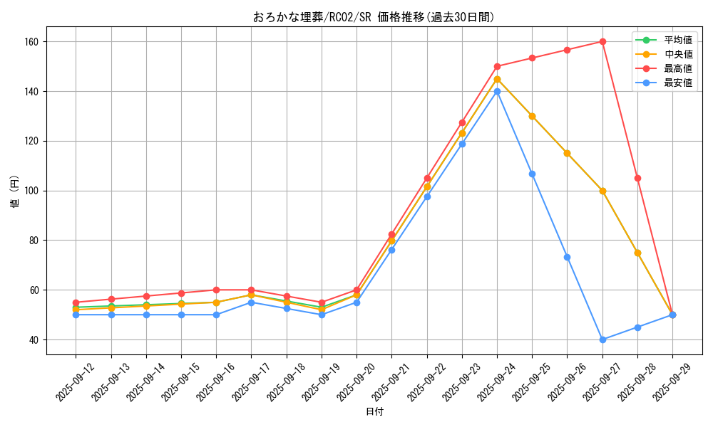 card_11886_series_10878_rarity_3_graph
