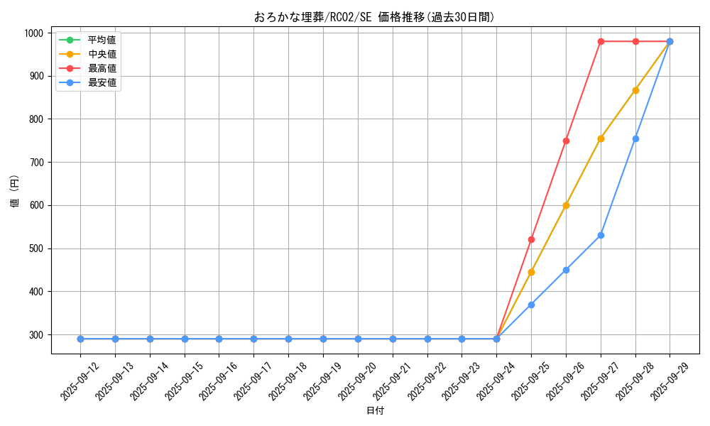 card_11886_series_10878_rarity_5_graph