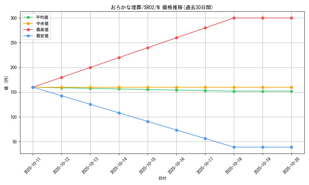 card_11886_series_13844_rarity_1_graph