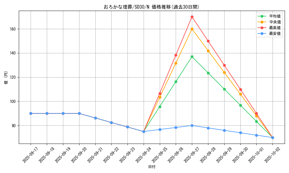 card_11886_series_14145_rarity_1_graph