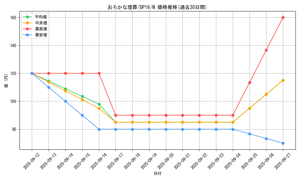 card_11886_series_14852_rarity_1_graph