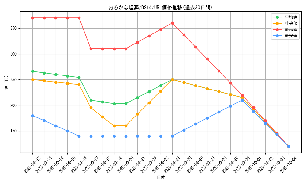 card_11886_series_17175_rarity_7_graph