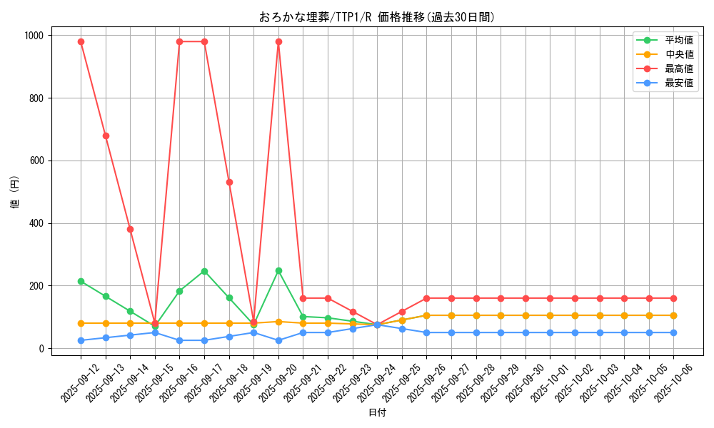 card_11886_series_184_rarity_62_graph