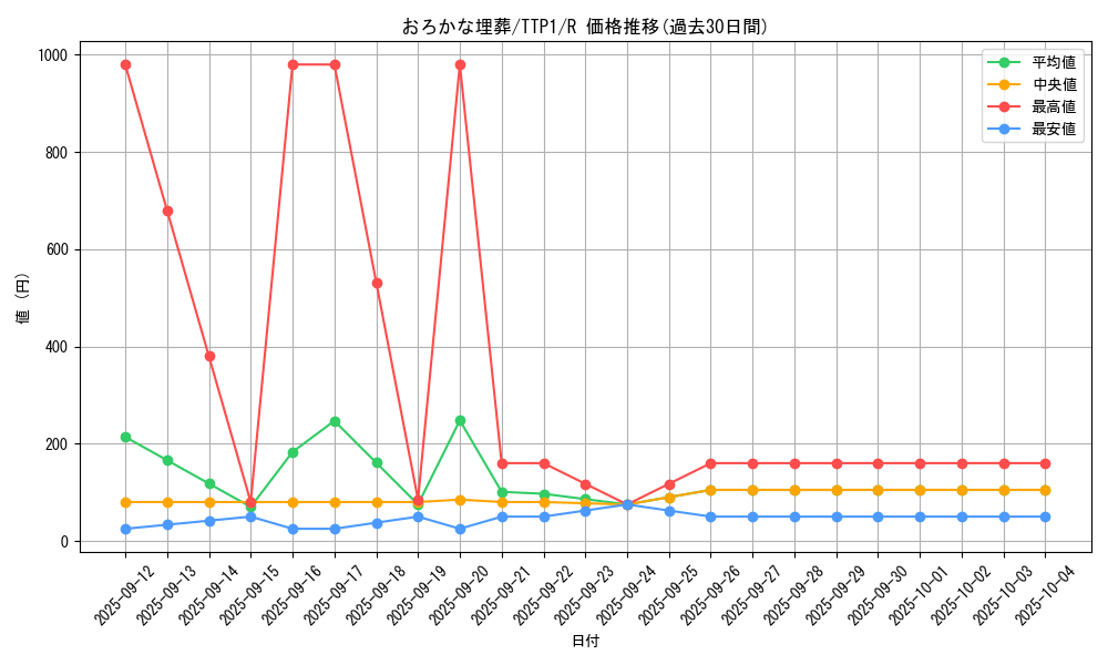 card_11886_series_184_rarity_62_graph