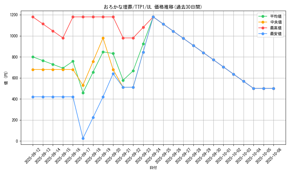 card_11886_series_184_rarity_77_graph