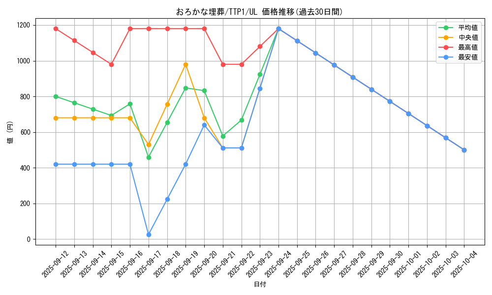 card_11886_series_184_rarity_77_graph