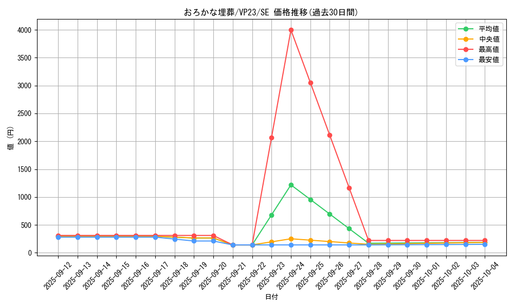 card_11886_series_19097_rarity_5_graph