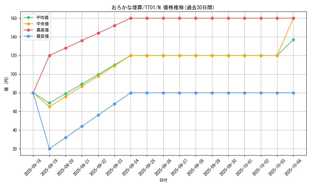 card_11886_series_2167_rarity_1_graph