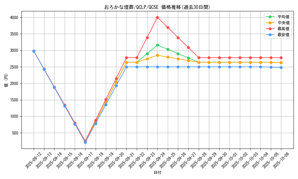 card_11886_series_29404_rarity_408_graph