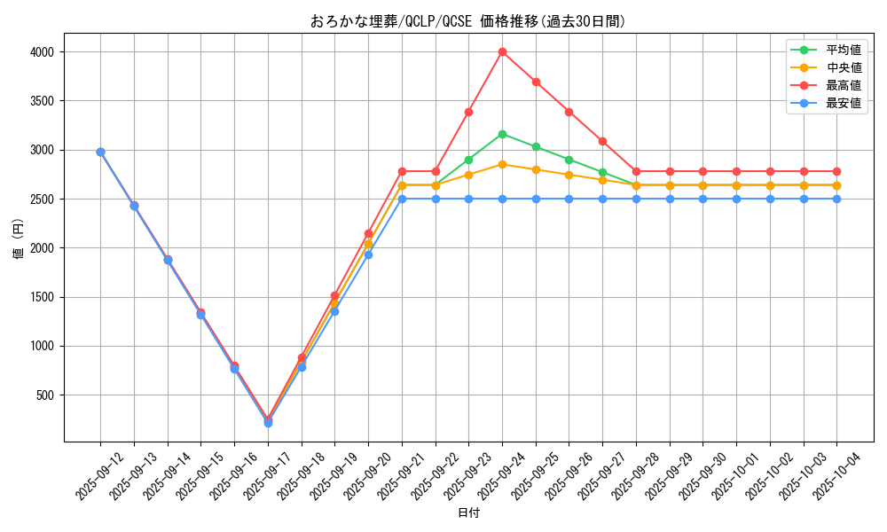 card_11886_series_29404_rarity_408_graph