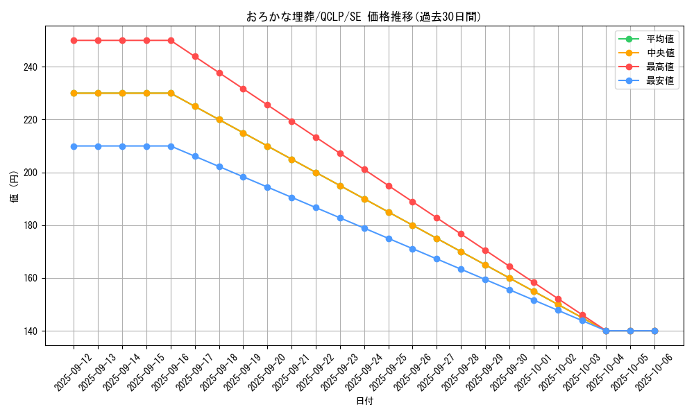 card_11886_series_29404_rarity_5_graph