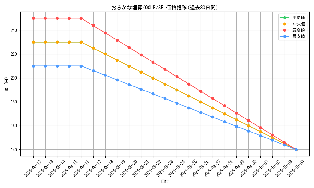 card_11886_series_29404_rarity_5_graph