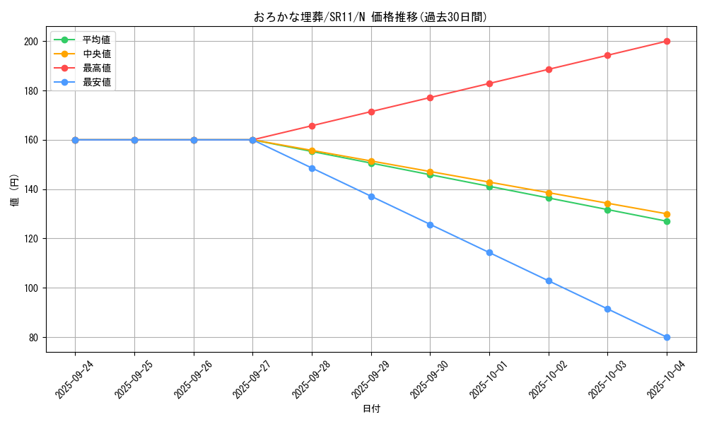 card_11886_series_6798_rarity_1_graph