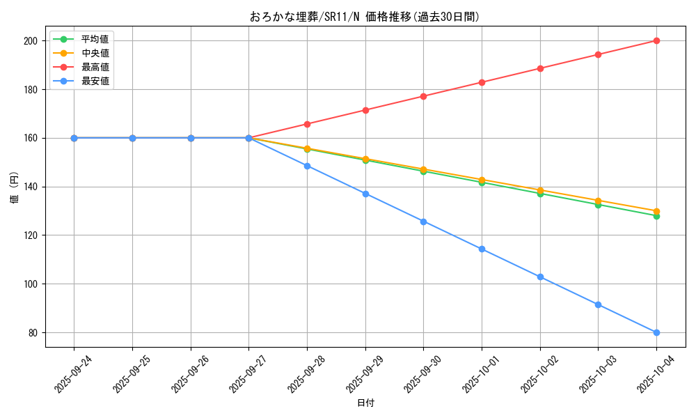 card_11886_series_6798_rarity_1_graph