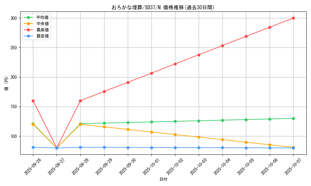 card_11886_series_7906_rarity_1_graph