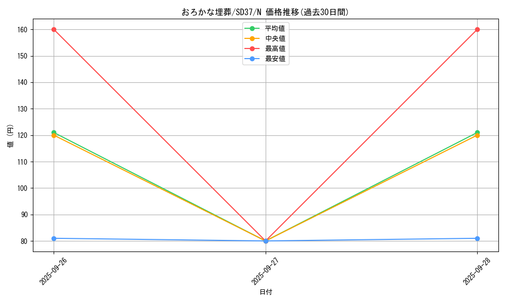 card_11886_series_7906_rarity_1_graph