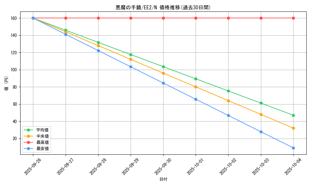 card_11887_series_28978_rarity_1_graph
