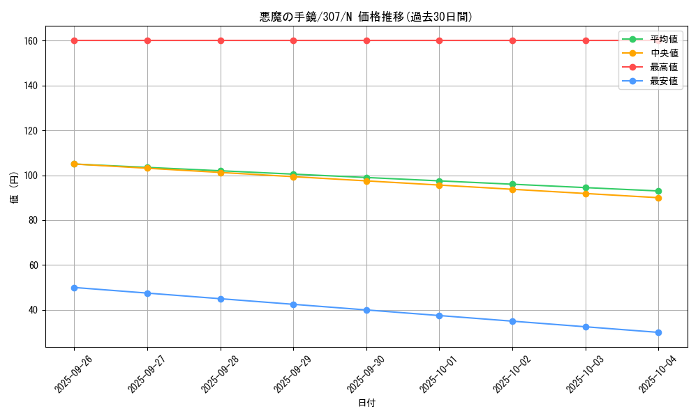 card_11887_series_29425_rarity_1_graph