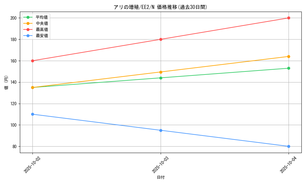 card_11888_series_28978_rarity_1_graph