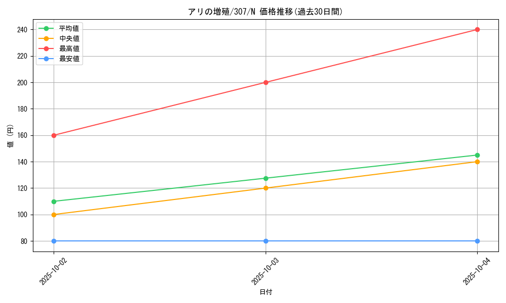 card_11888_series_29425_rarity_1_graph