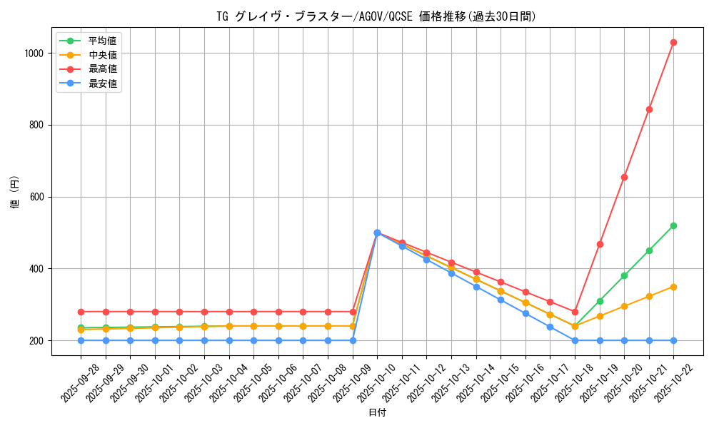 card_1188_series_2325_rarity_408_graph