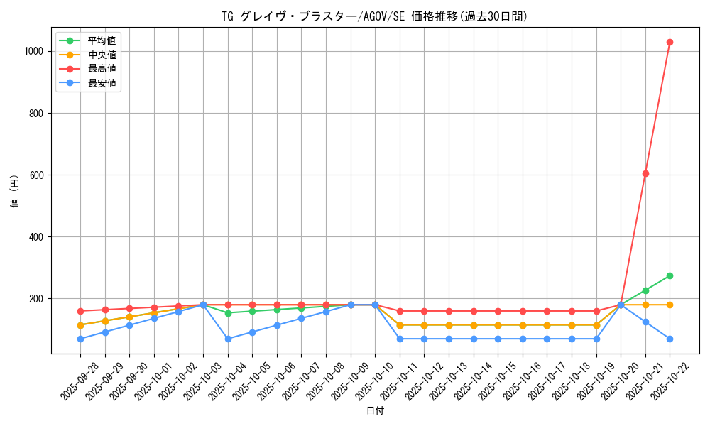 card_1188_series_2325_rarity_5_graph