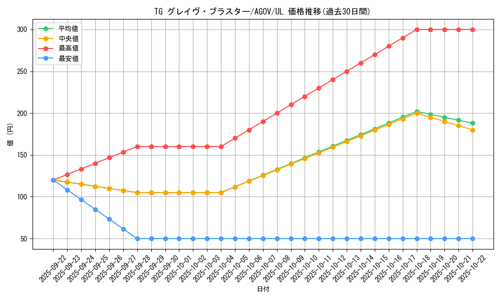 card_1188_series_2325_rarity_77_graph