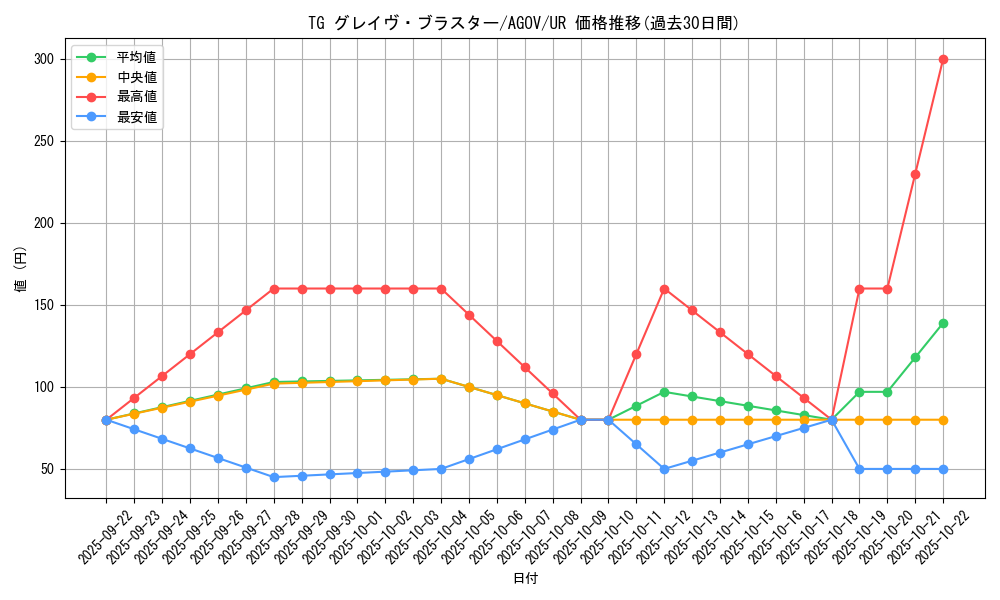 card_1188_series_2325_rarity_7_graph