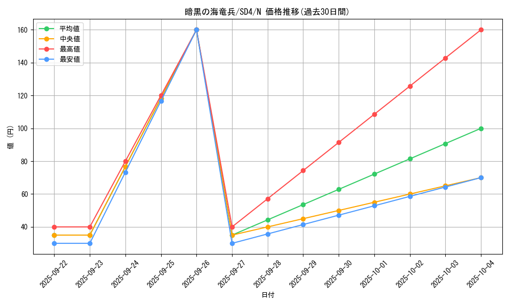 card_11890_series_27778_rarity_1_graph