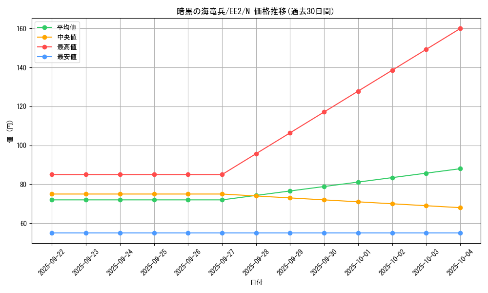 card_11890_series_28978_rarity_1_graph