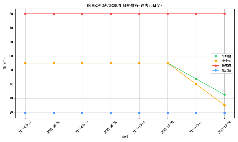 card_11892_series_10700_rarity_1_graph