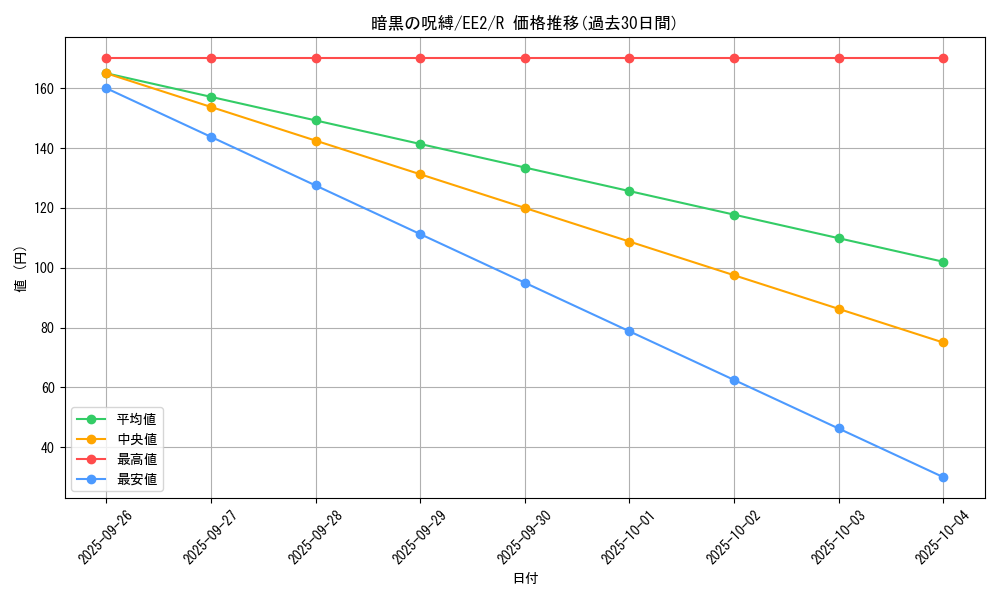 card_11892_series_28978_rarity_62_graph