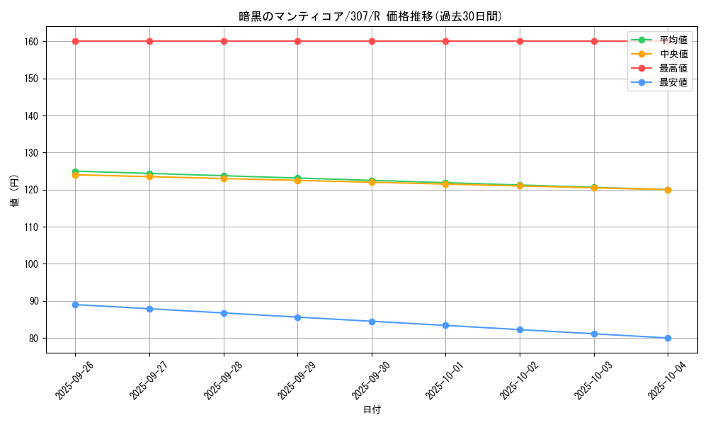card_11894_series_29425_rarity_62_graph