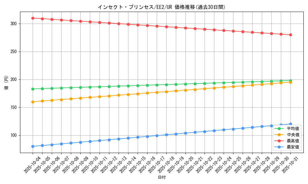 card_11896_series_28978_rarity_7_graph