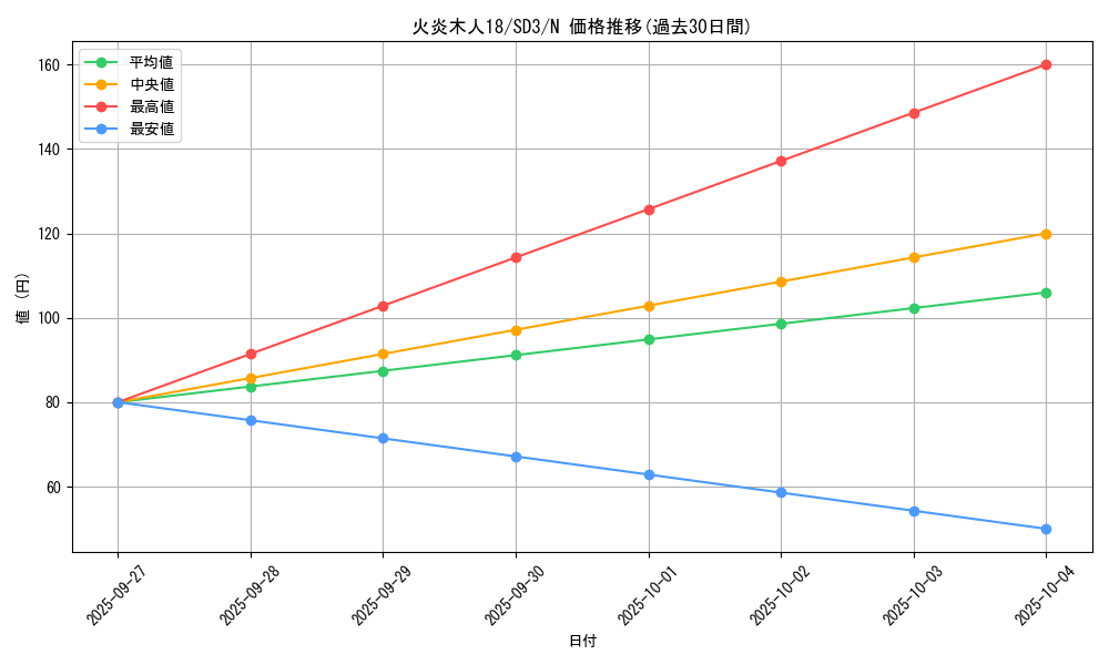 card_11898_series_28032_rarity_1_graph
