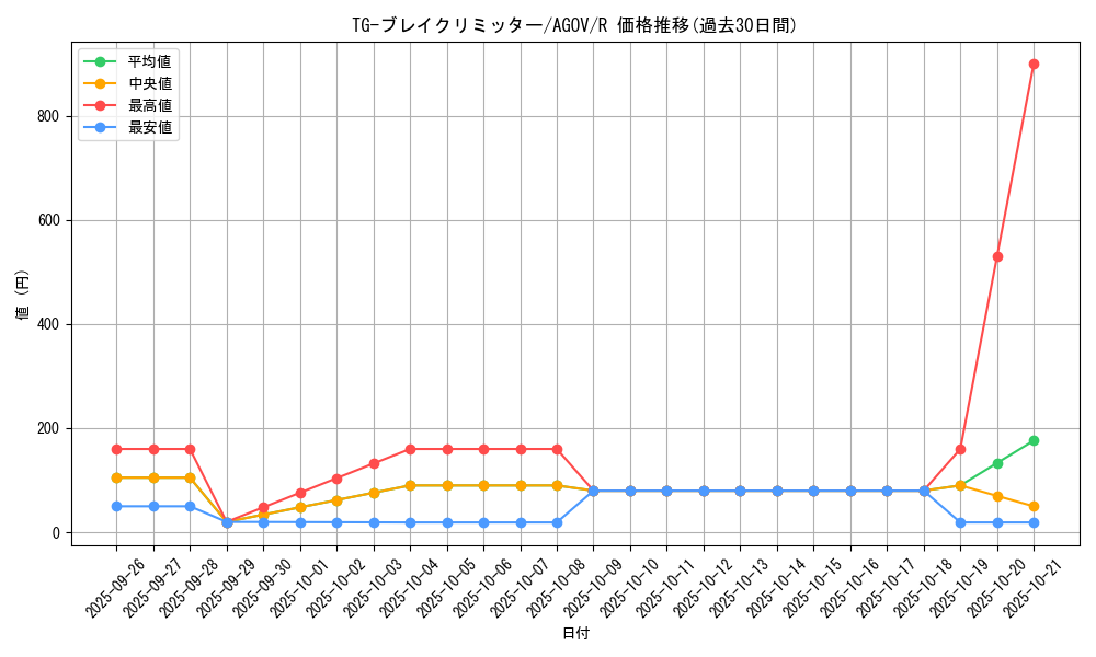 card_1189_series_2325_rarity_62_graph