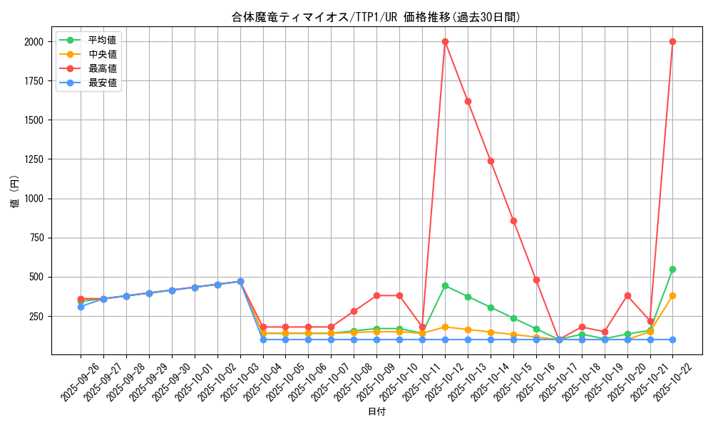 card_118_series_184_rarity_7_graph